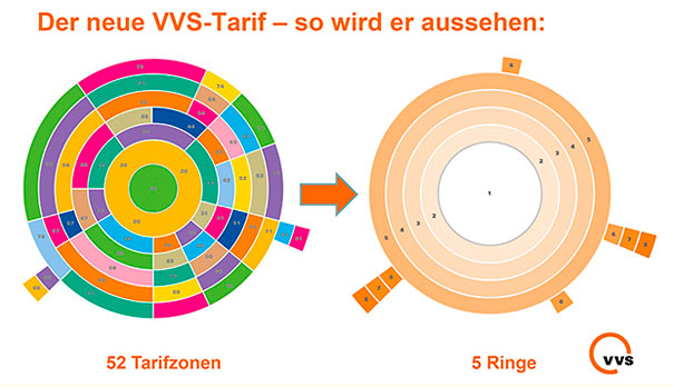 Tarifzonen VVS