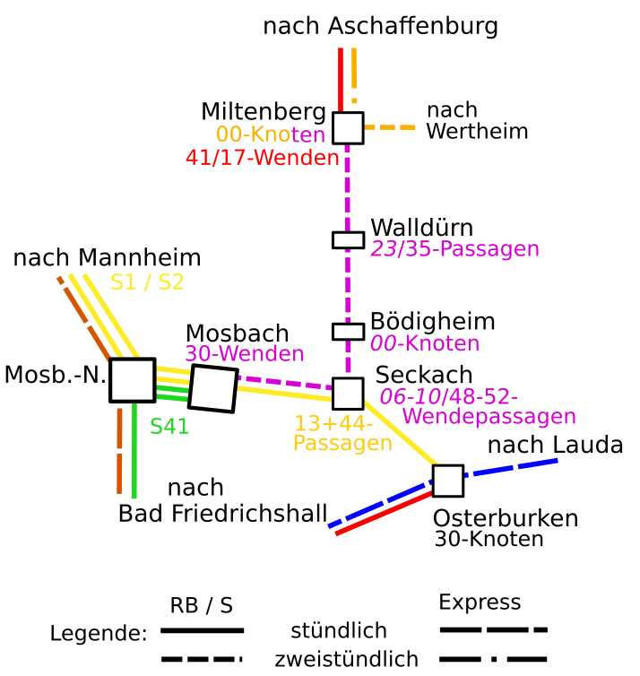 Zielfahrpläne nach PRO BAHN Main-Tauber